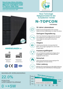Solarmodule 420-450W vollschwarz