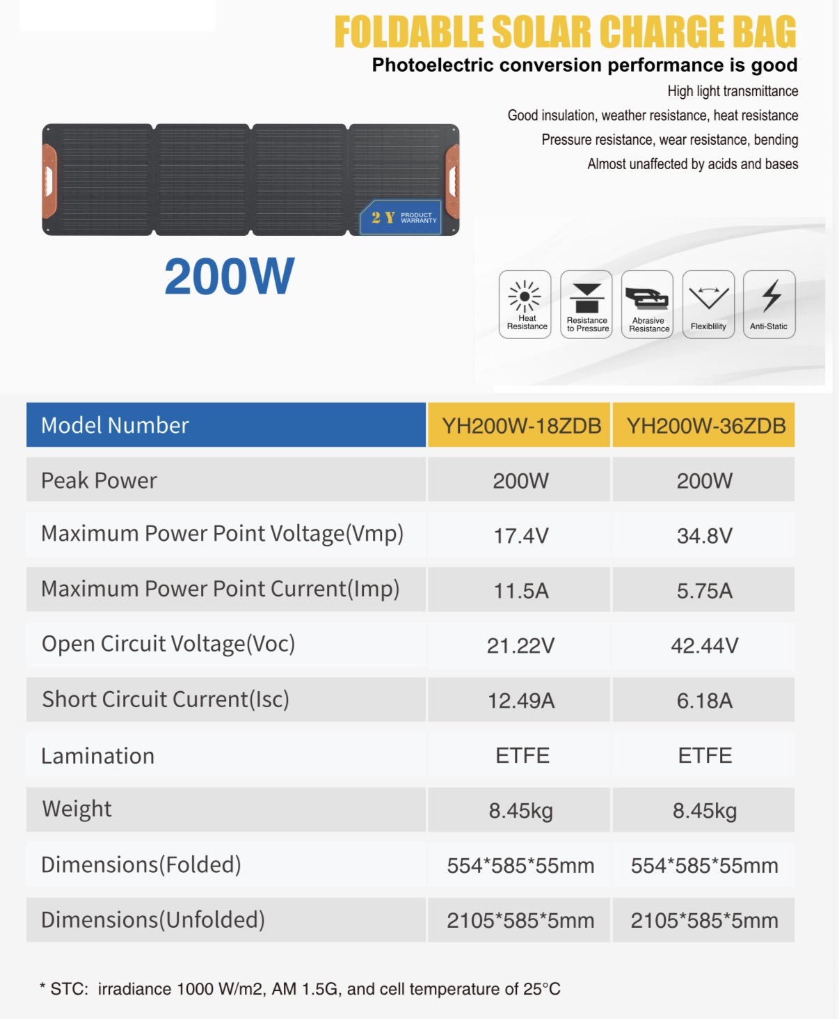 Tragbares Solarmodul gefaltet 200W/18V – Bild 4